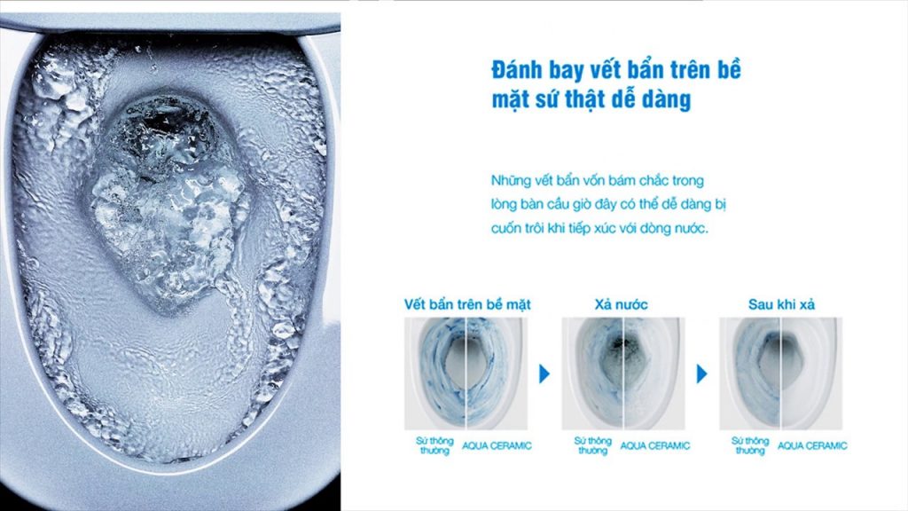 Công Nghệ Aqua Ceramic ưu việt